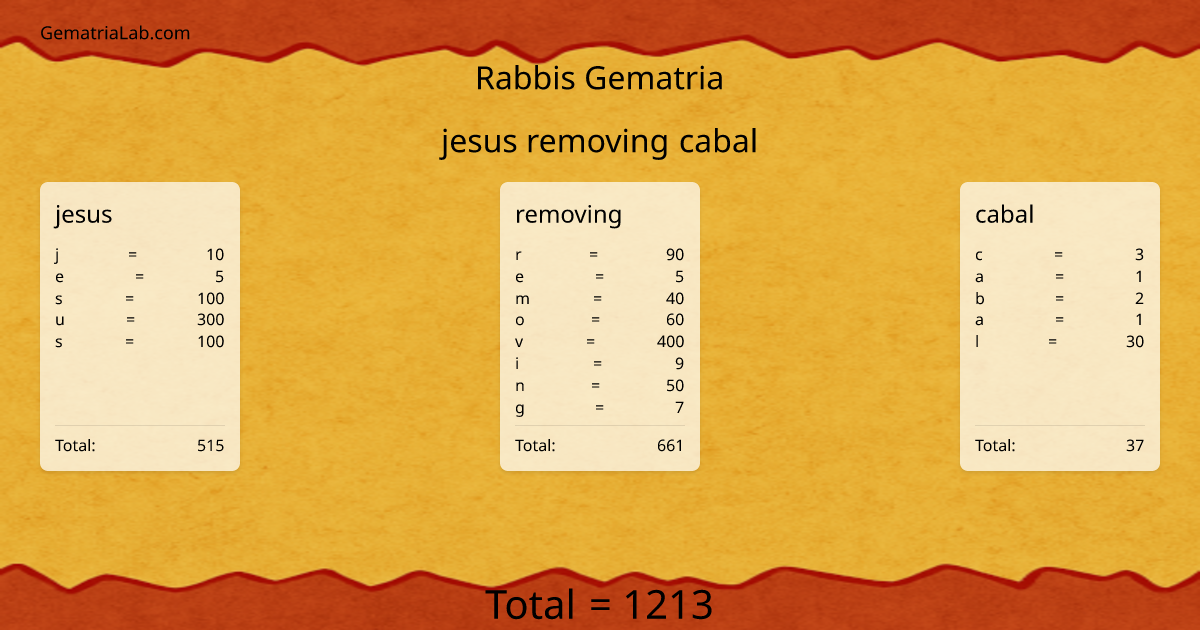 jesus removing cabal in rabbis Gematria